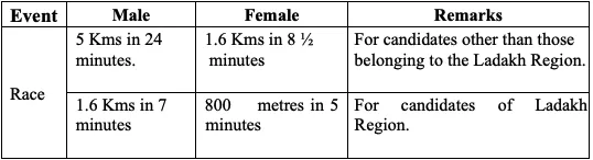 SSC GD Constable Recruitment 2025